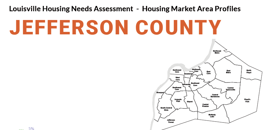 Housing Market Area Profiles – Louisville Housing Needs Assessment
