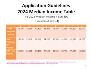 Programs – Louisville Affordable Housing Trust Fund